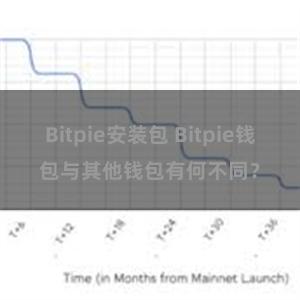 Bitpie安装包 Bitpie钱包与其他钱包有何不同？