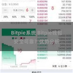 Bitpie系统 Bitpie钱包安全可靠？优势分析