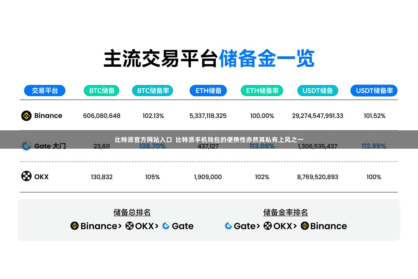 比特派官方网站入口  比特派手机钱包的便携性亦然其私有上风之一